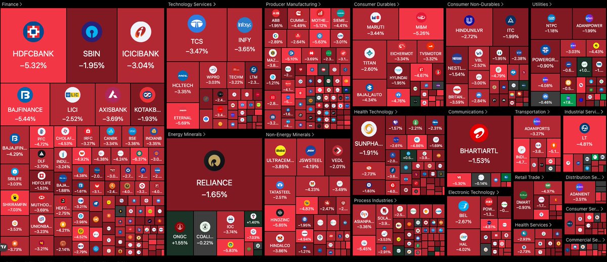 Bengaluru IT Guy and Trader tweet media