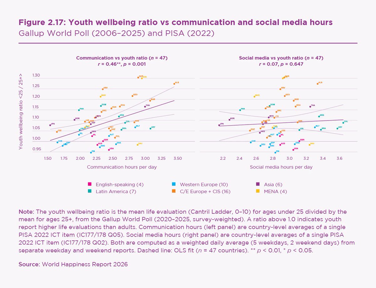 Oliver Scott Curry tweet media