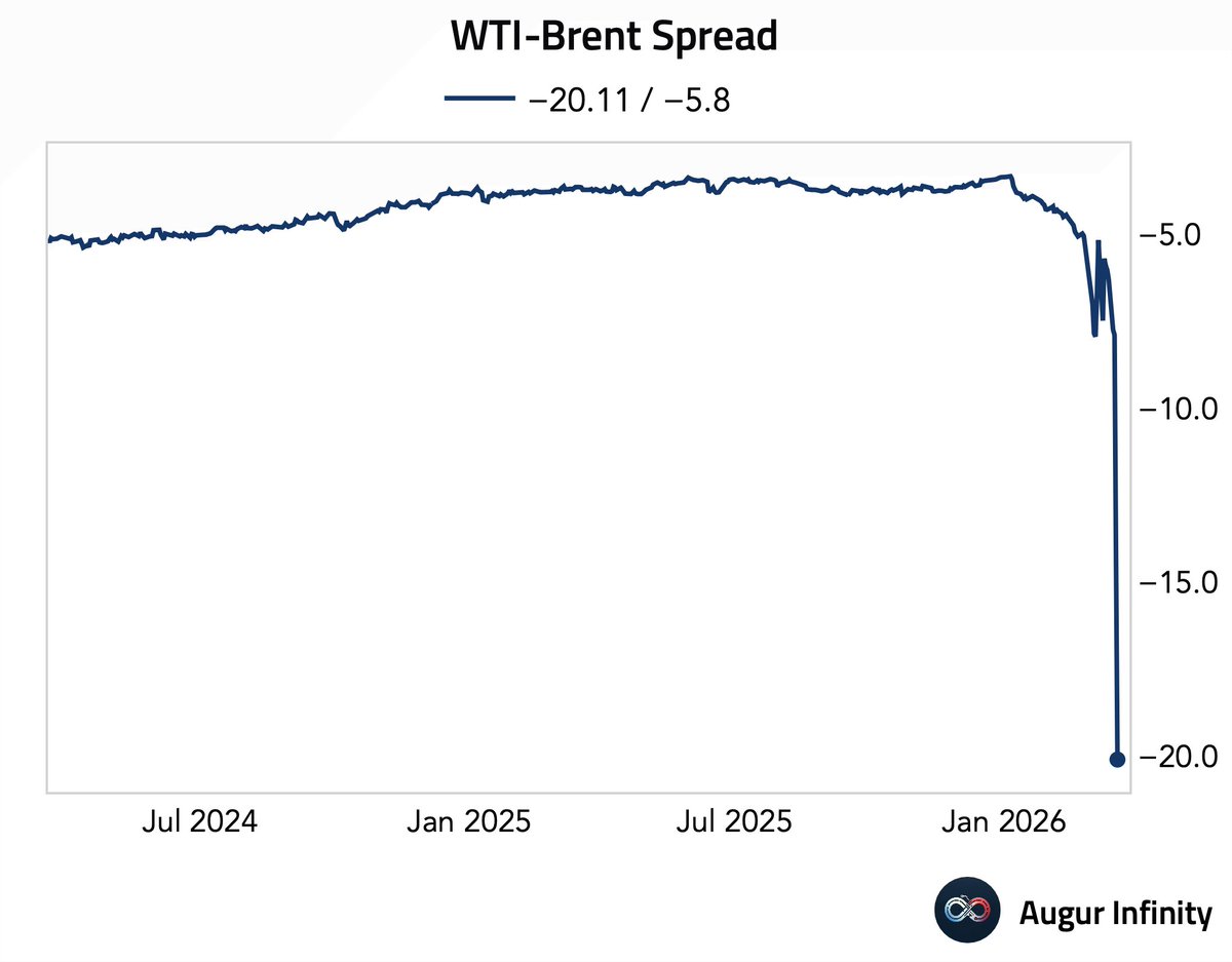 Augur Infinity tweet media