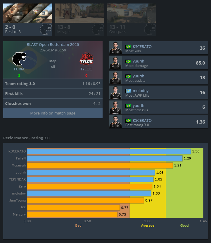 Özgür 'root' Alagül tweet media
