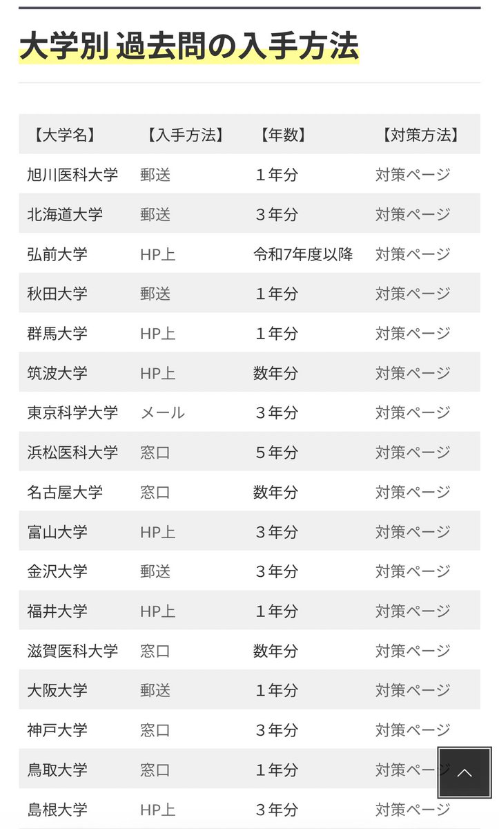解答 医学部学士編入
