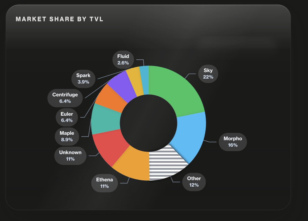 Trading Strategy tweet media