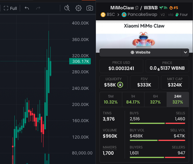 RugShieldScan's tweet photo. 🚨 RugShieldScan Alert #031    

High supply concentration detected ⚠️

• 1 cluster holds 80.7% of supply                     
      ↳ spread across 255 wallets   

Token: $MiMoClaw (小米龙虾)  
CA: 0x325132D6016EdDDAE5F46c033eF3aedDc67b4444

#RugPull $Sol https://t.co/dqtpbmf0MM