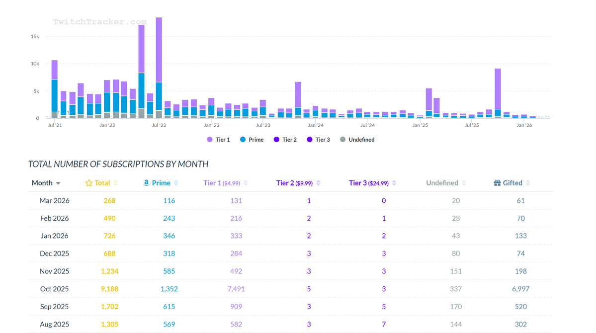 Étienne tweet media