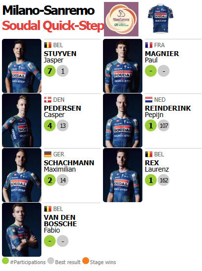 🟥🟥⬛️ ProCyclingStats.com tweet media