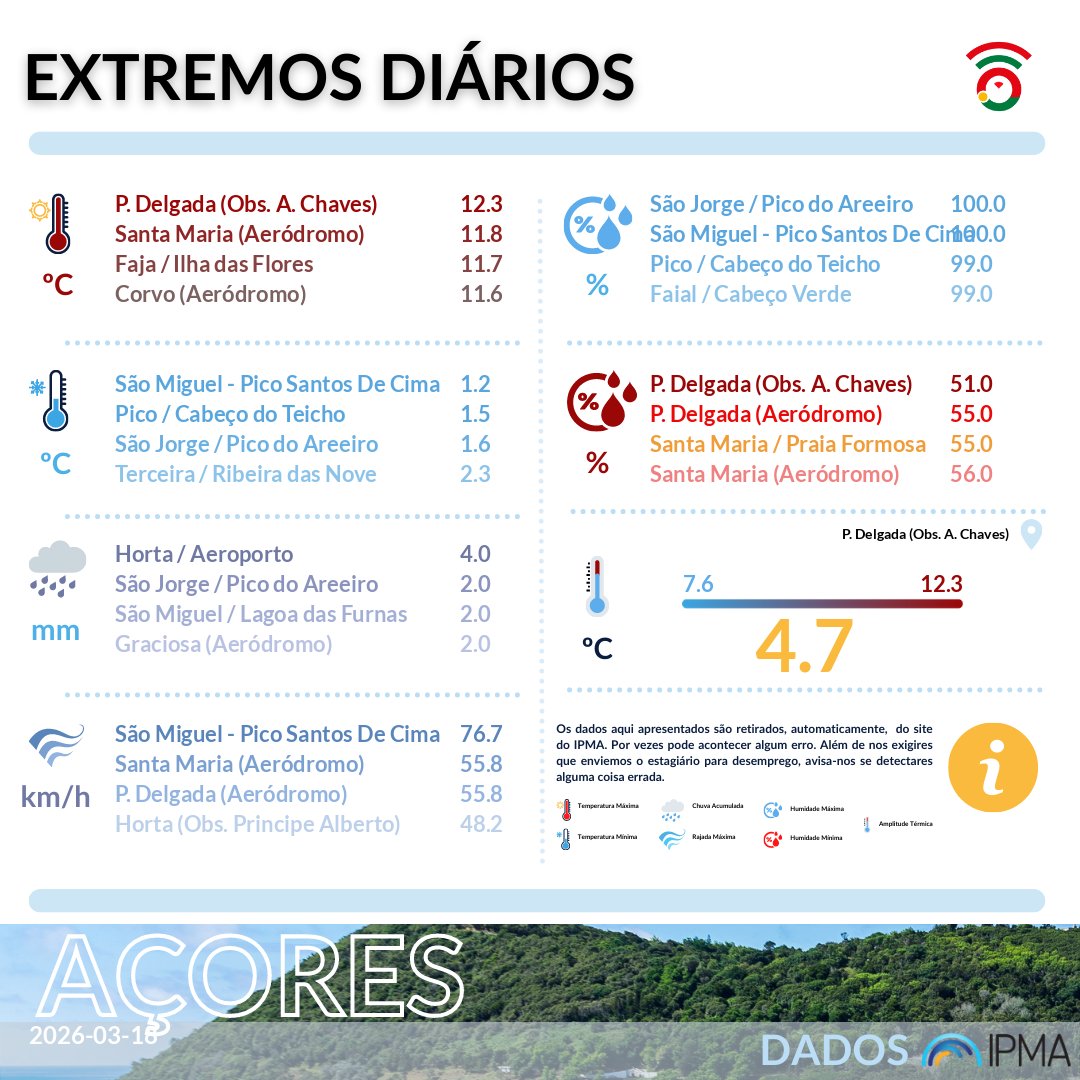 VOST Açores tweet media