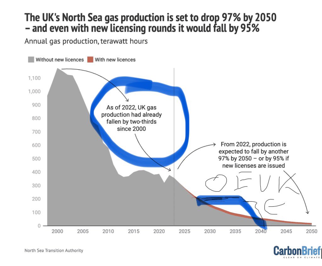 Andrew Evans tweet media