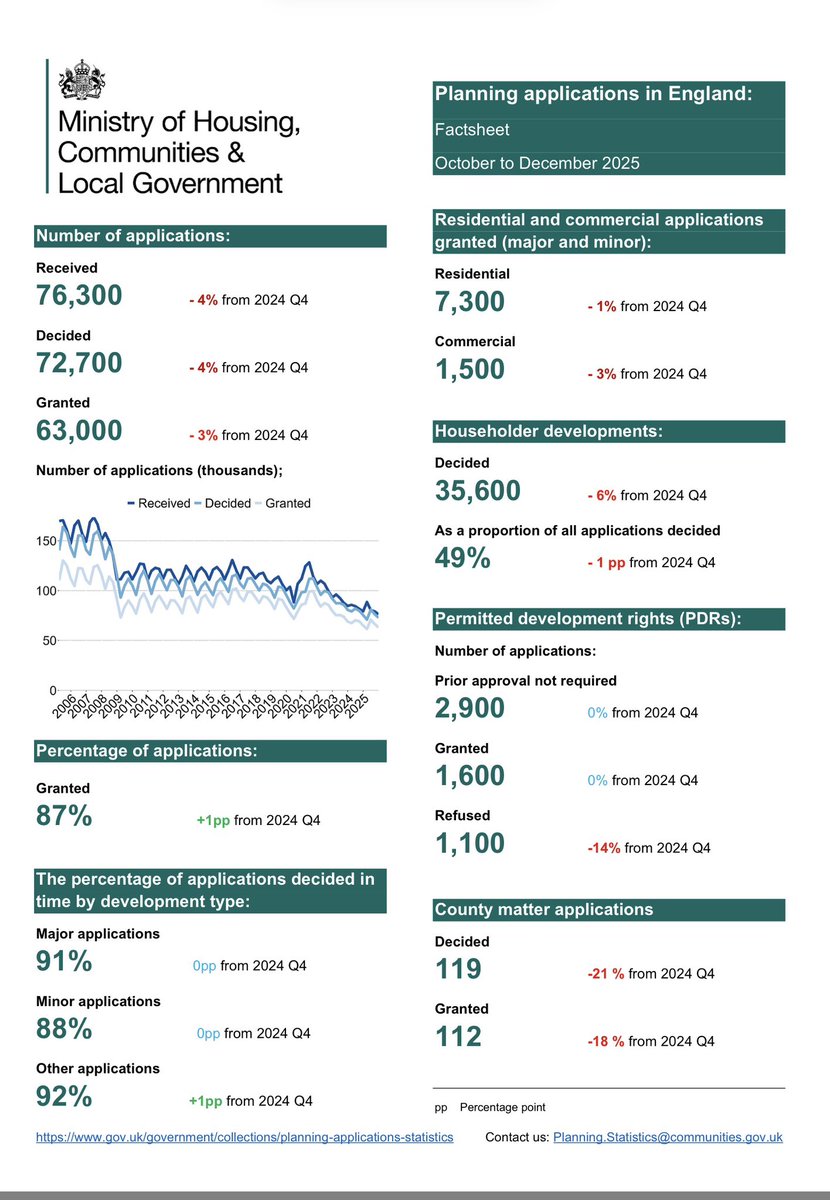 Peter Bill tweet media