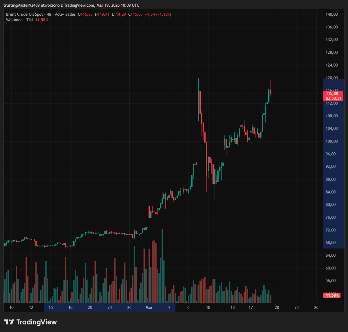 𝐂𝐑𝐘𝐏𝐓𝐎 𝐀𝐋𝐔𝐂𝐀𝐑𝐃 tweet media