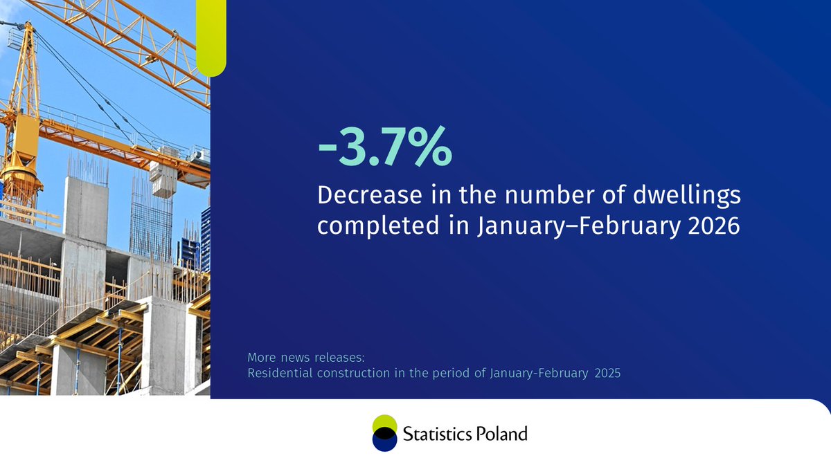 Statistics Poland tweet media