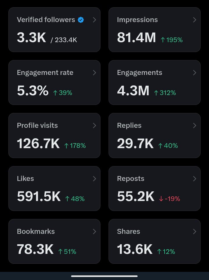 Good afternoon World 🌎 

Less connect 🔥