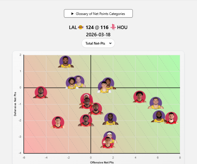 Los Blancos Hunter tweet media