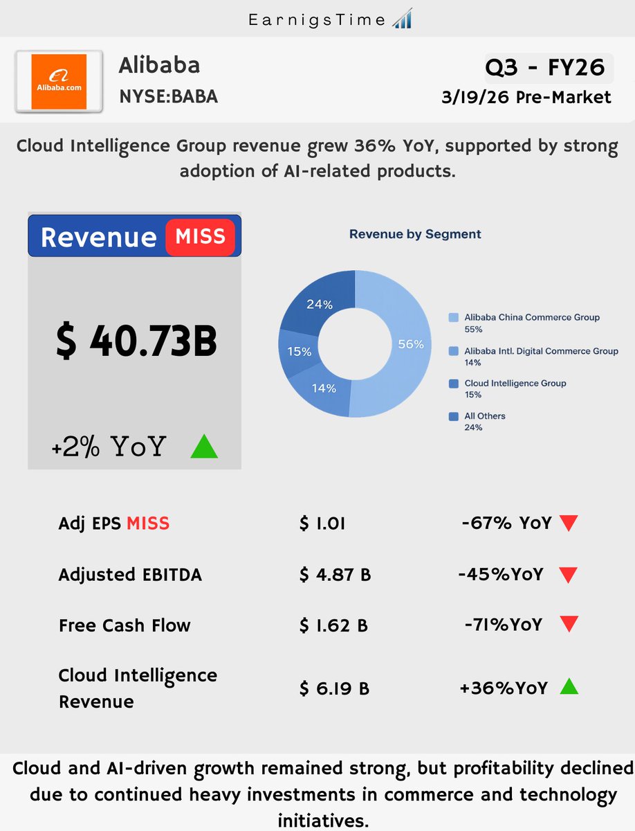 EarningsTime tweet media