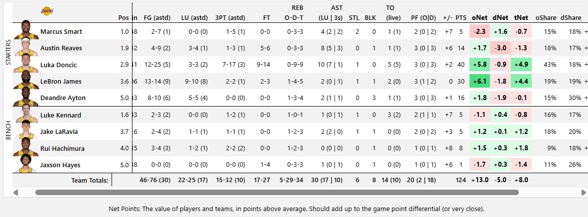 Los Blancos Hunter tweet media