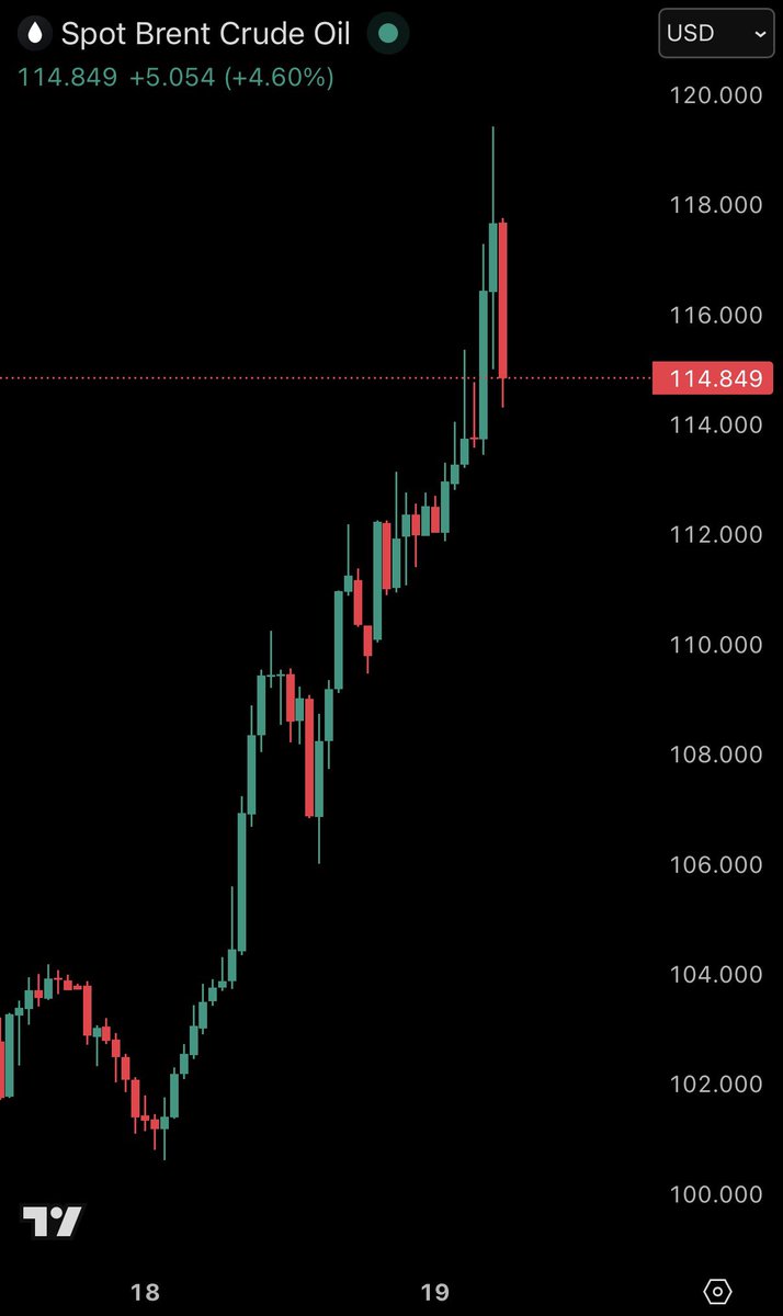 The Kobeissi Letter tweet media