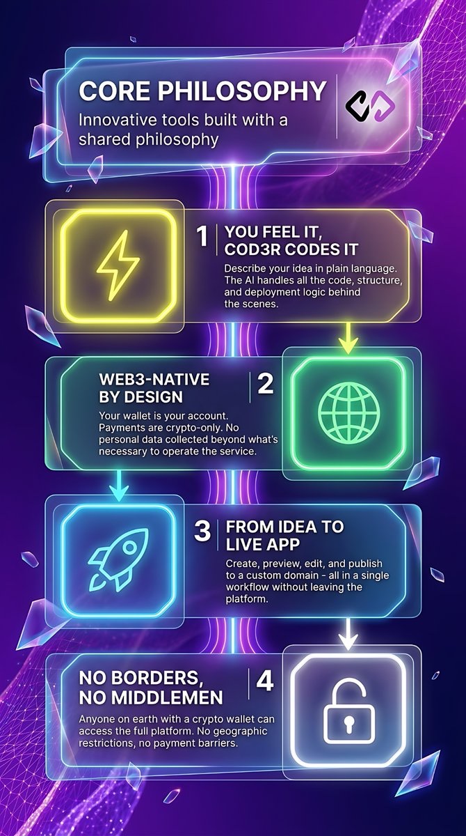 cod3r.ai tweet media