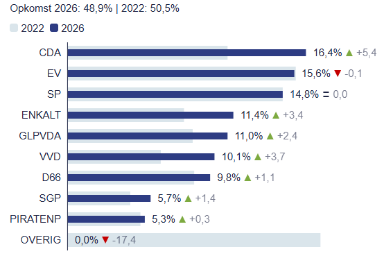 Emile van Marle tweet media