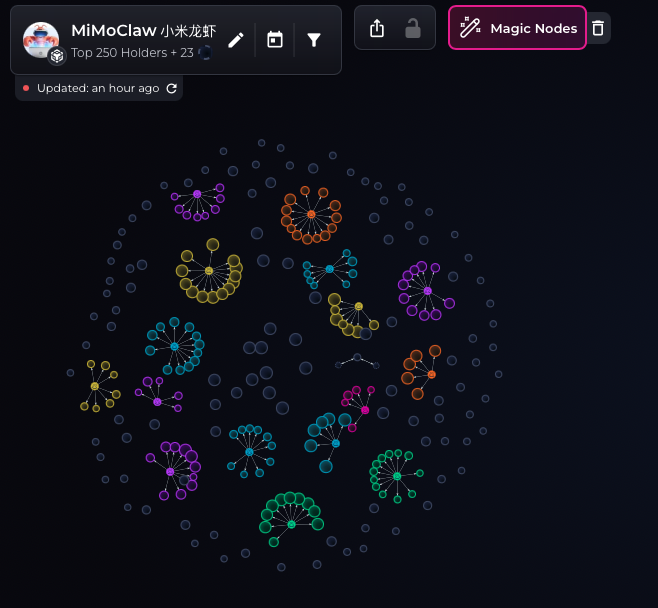 RugShieldScan's tweet photo. 🚨 RugShieldScan Alert #031    

High supply concentration detected ⚠️

• 1 cluster holds 80.7% of supply                     
      ↳ spread across 255 wallets   

Token: $MiMoClaw (小米龙虾)  
CA: 0x325132D6016EdDDAE5F46c033eF3aedDc67b4444

#RugPull $Sol https://t.co/dqtpbmf0MM