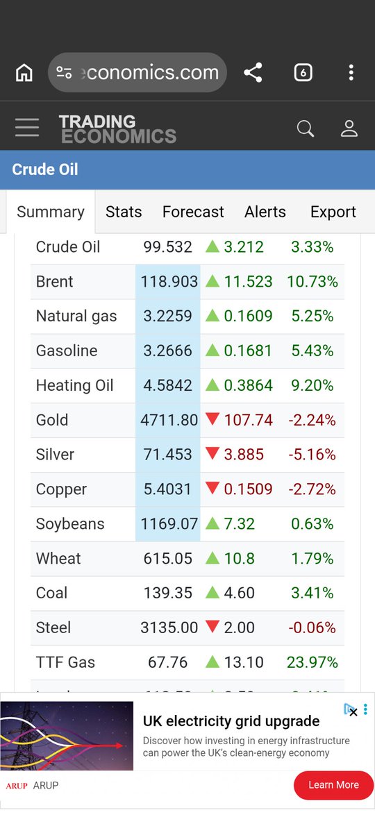 Clive Dutton, Author. tweet media