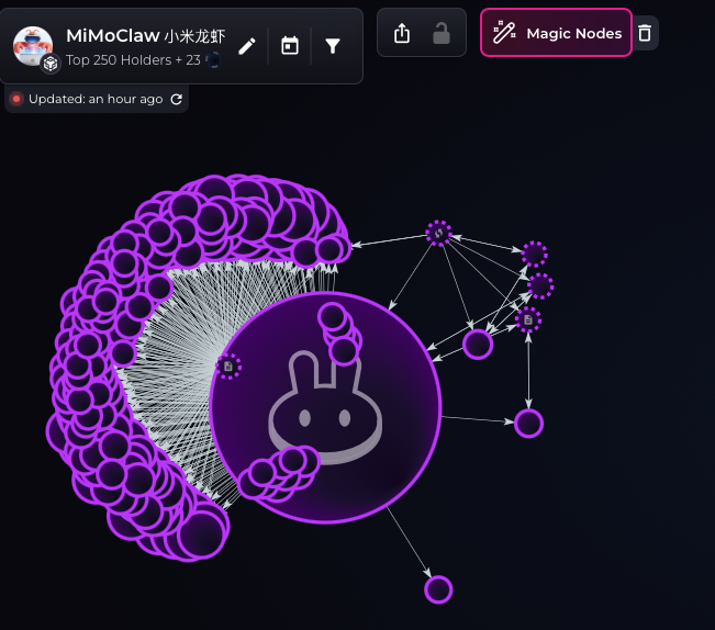 RugShieldScan's tweet photo. 🚨 RugShieldScan Alert #031    

High supply concentration detected ⚠️

• 1 cluster holds 80.7% of supply                     
      ↳ spread across 255 wallets   

Token: $MiMoClaw (小米龙虾)  
CA: 0x325132D6016EdDDAE5F46c033eF3aedDc67b4444

#RugPull $Sol https://t.co/dqtpbmf0MM