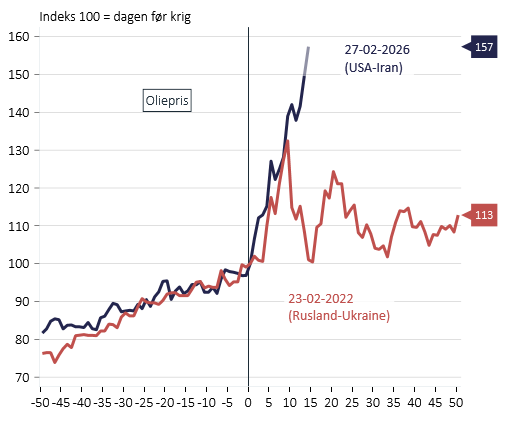 Mikael Olai Milhøj tweet media