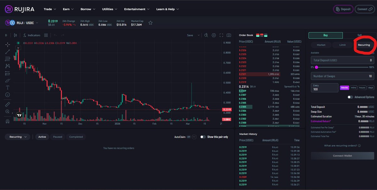 Surviving In Crypto tweet media