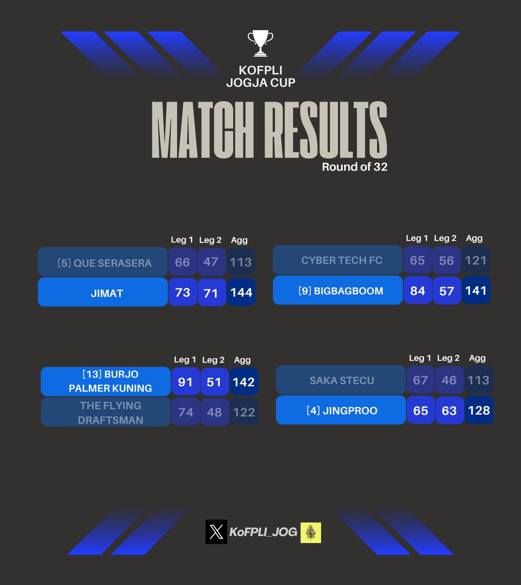 Fantasy Manager Fans 🇮🇩 tweet media
