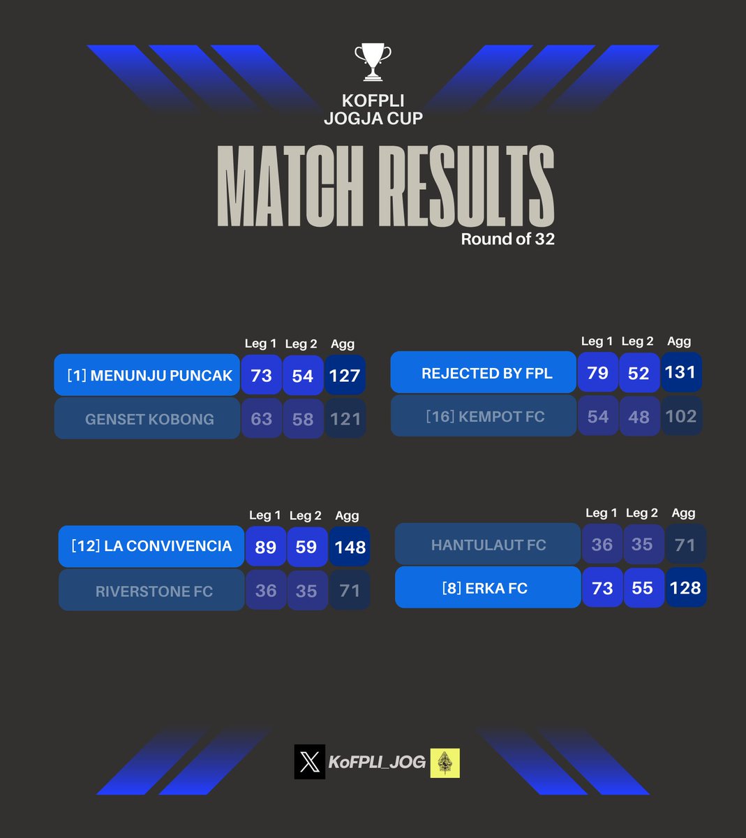 Fantasy Manager Fans 🇮🇩 tweet media