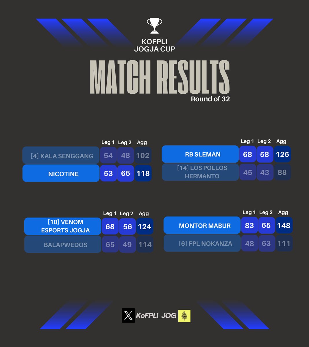 Fantasy Manager Fans 🇮🇩 tweet media