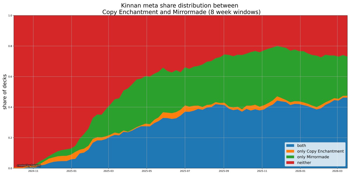 Datatog tweet media