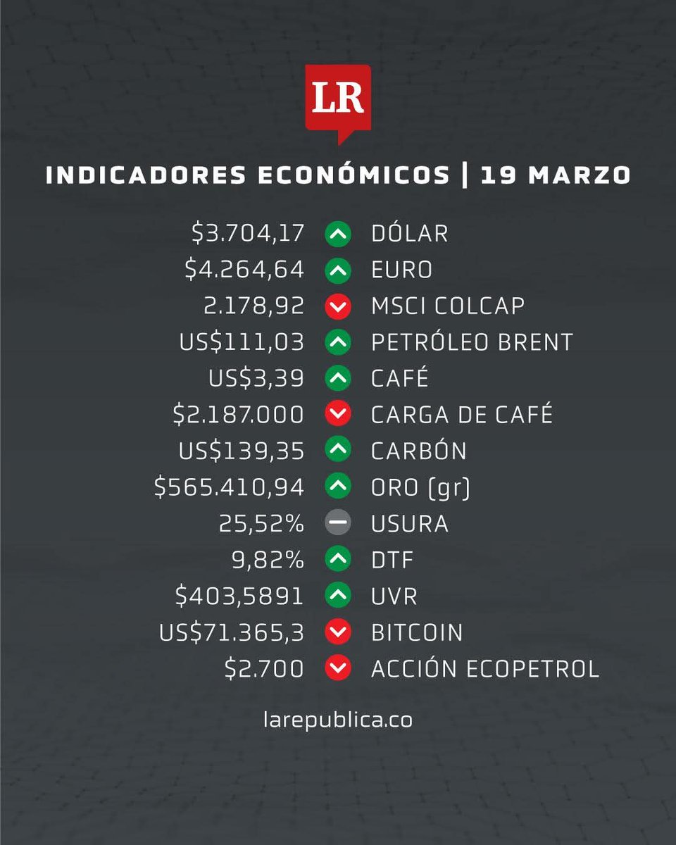 Así inician los indicadores económicos