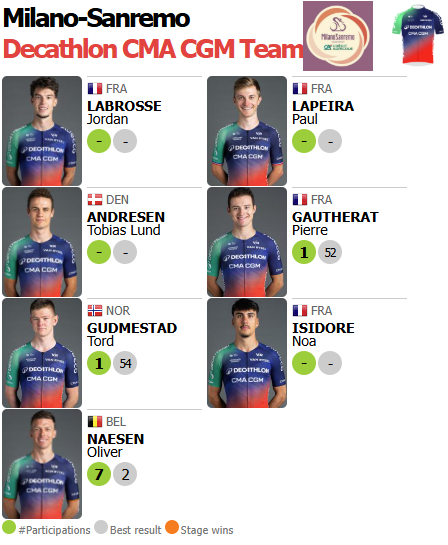 🟥🟥⬛️ ProCyclingStats.com tweet media