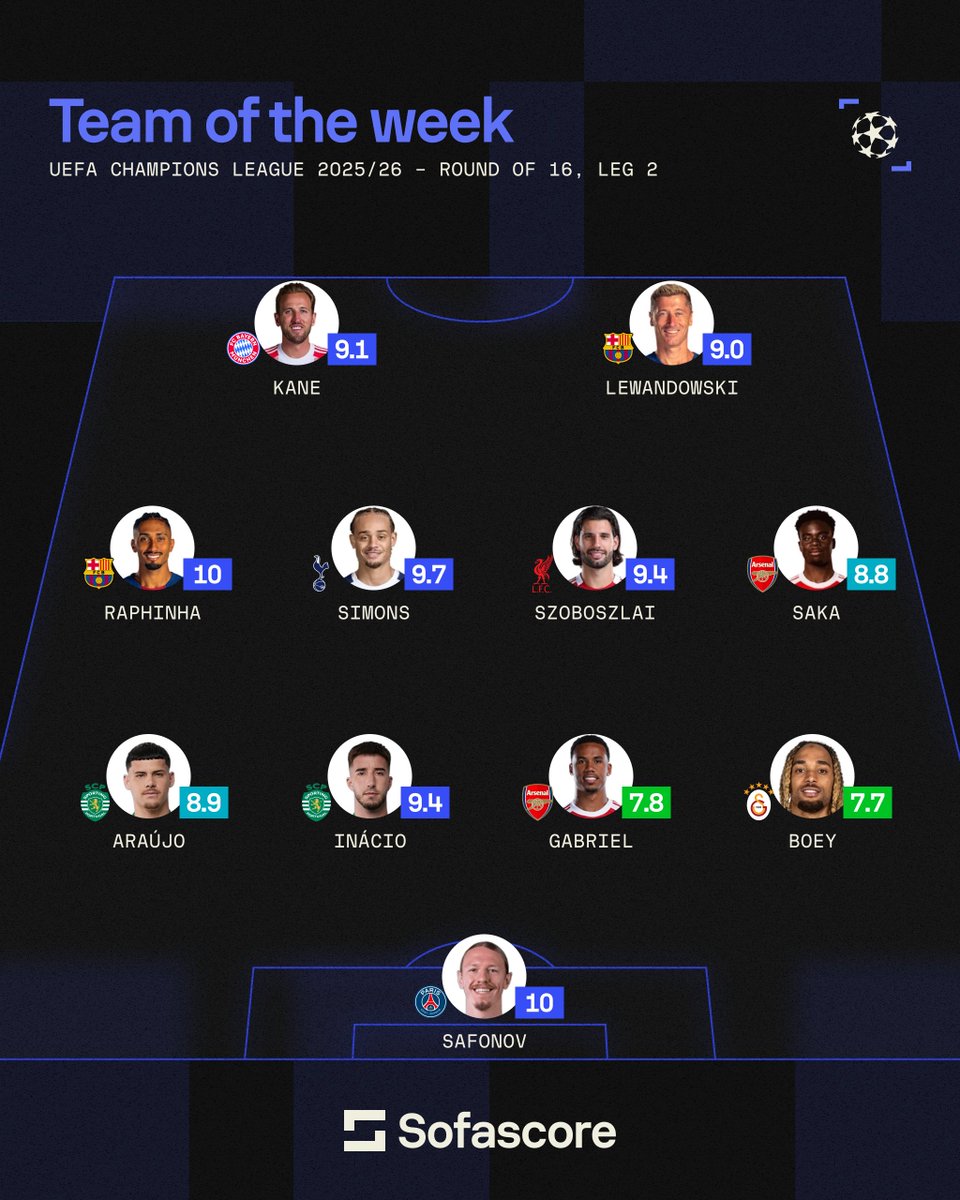 Sofascore Football tweet media