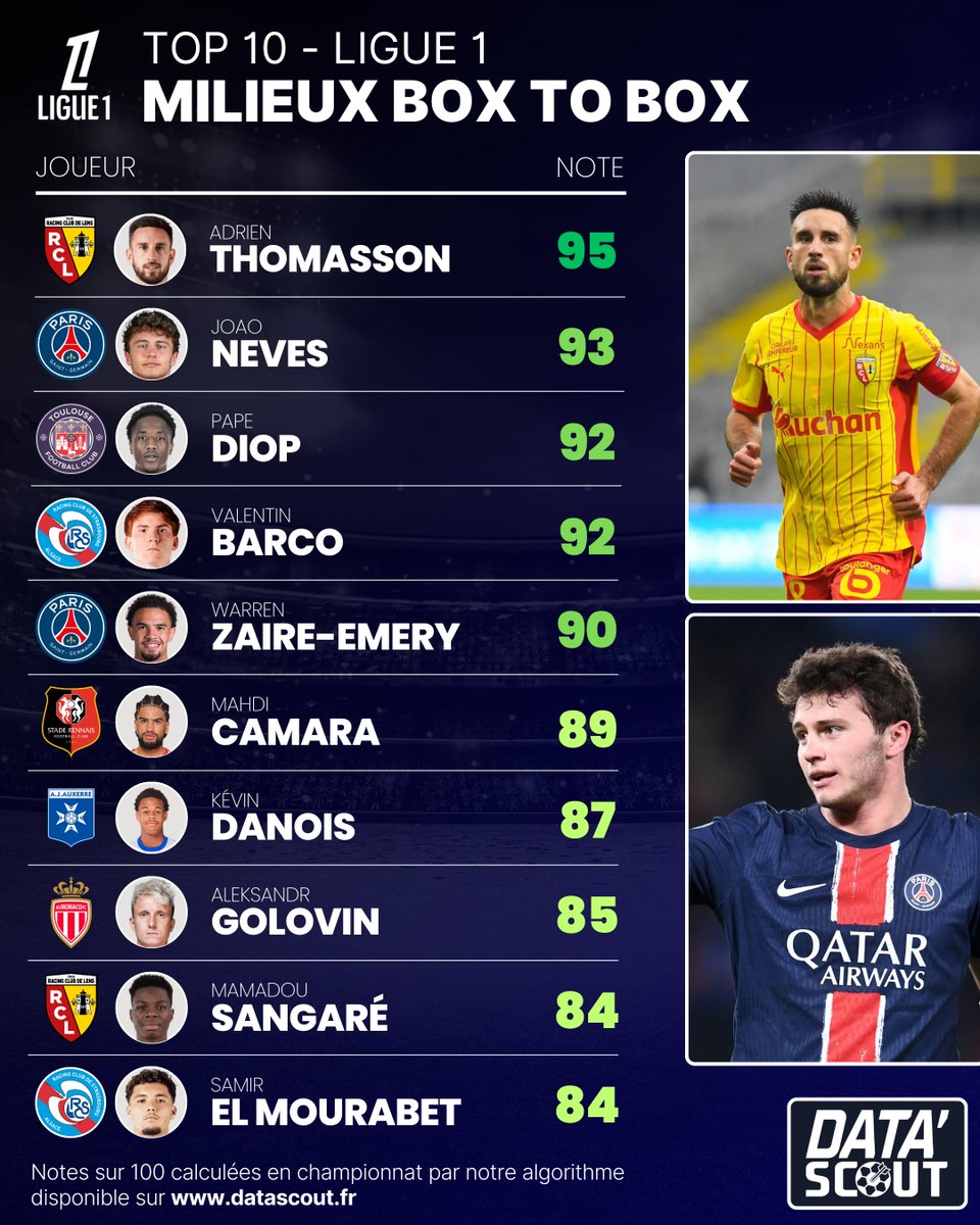 Data'Scout tweet media