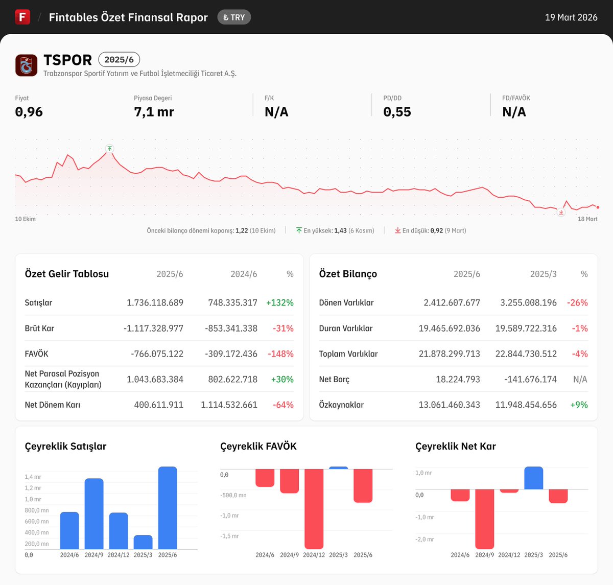 Fintables tweet media