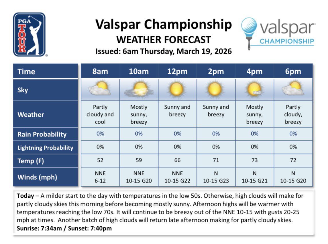 PGA TOUR Communications tweet media