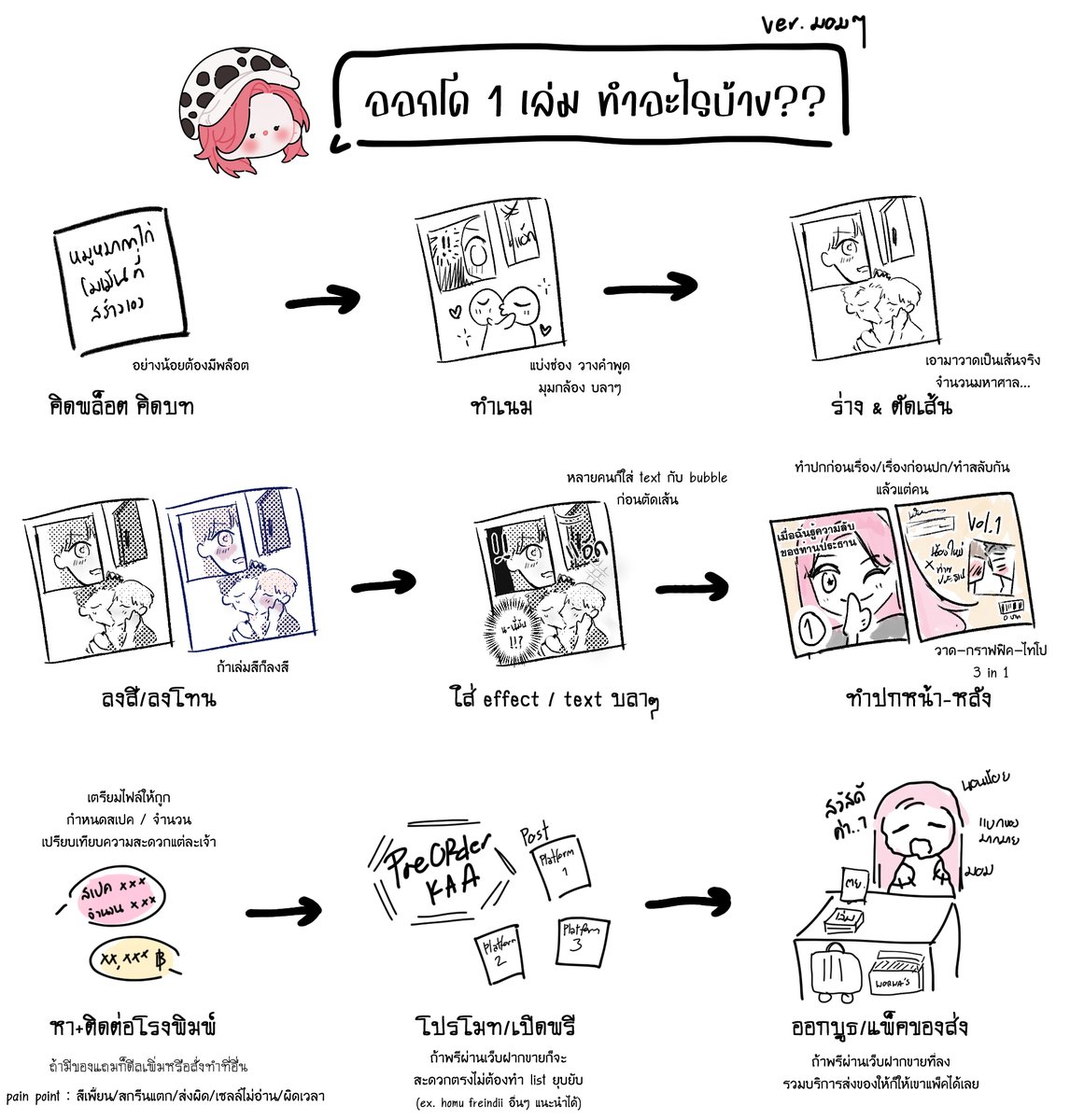 worwa 🌸 | ปั่นโด or die tweet media