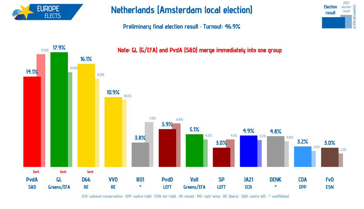 Europe Elects tweet media