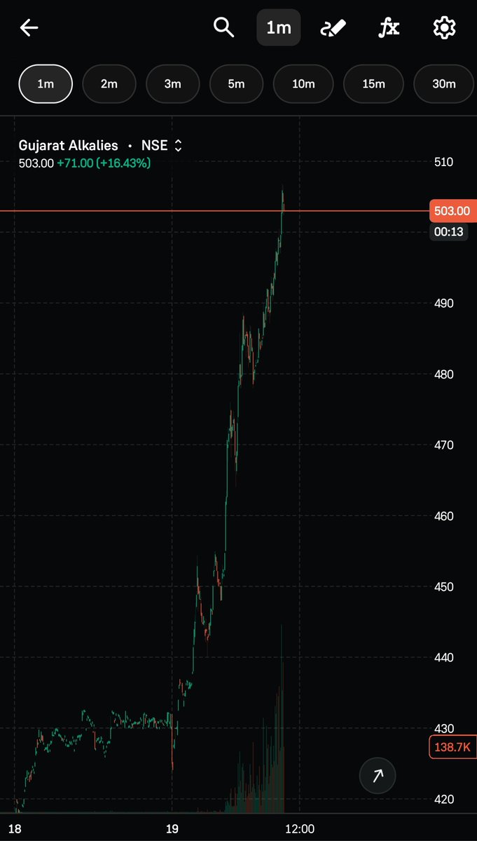 X Trader (@InvestXOfficial) / Posts / X