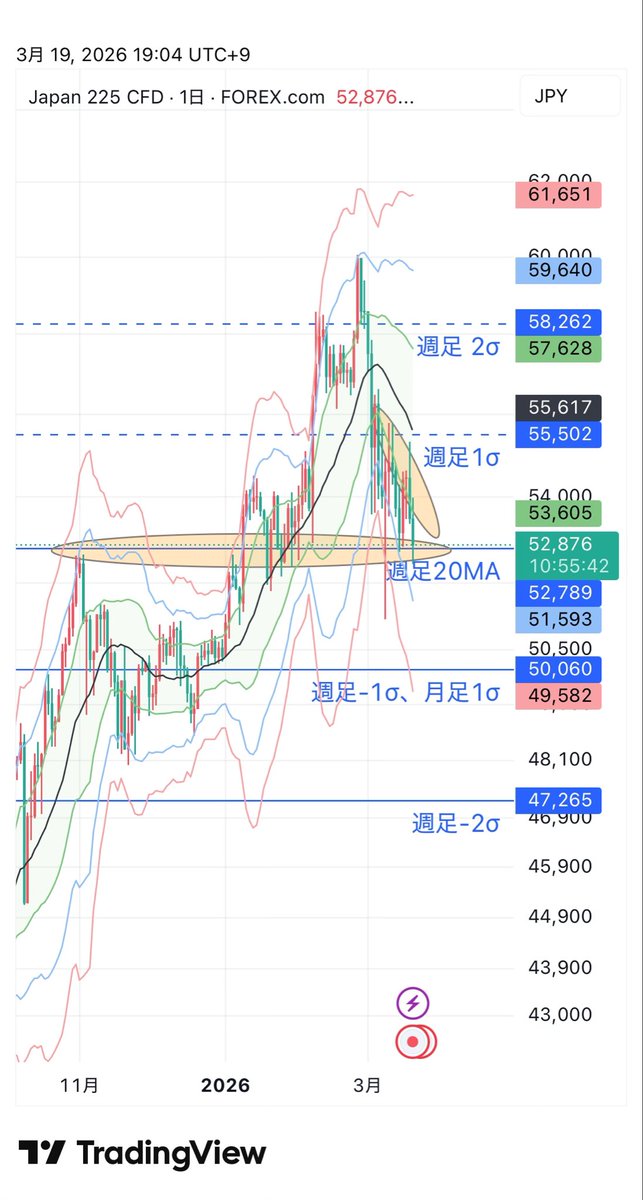 成金野郎Aチーム@株 tweet media