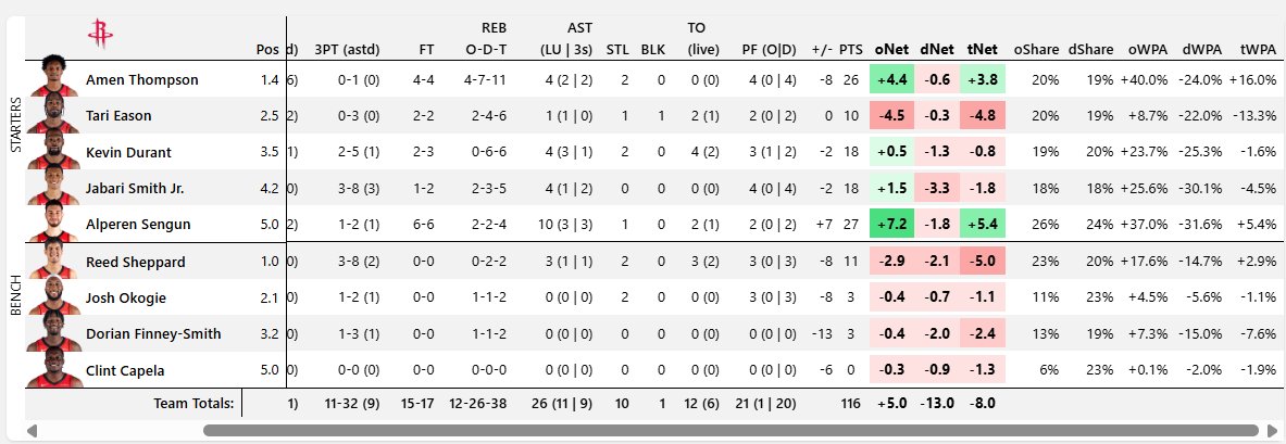 Los Blancos Hunter tweet media