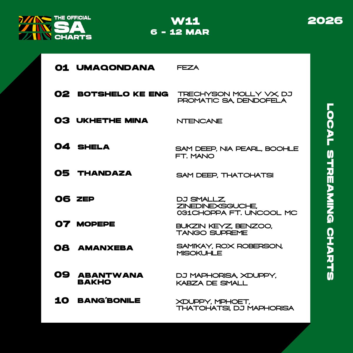 The Official SA Charts tweet media