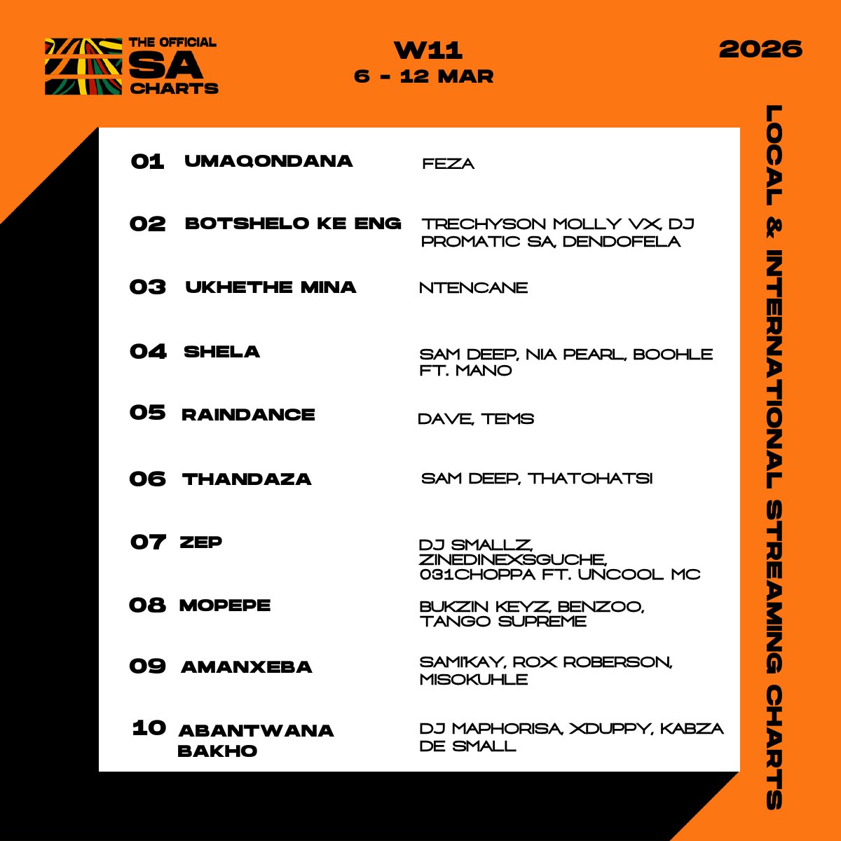 The Official SA Charts tweet media