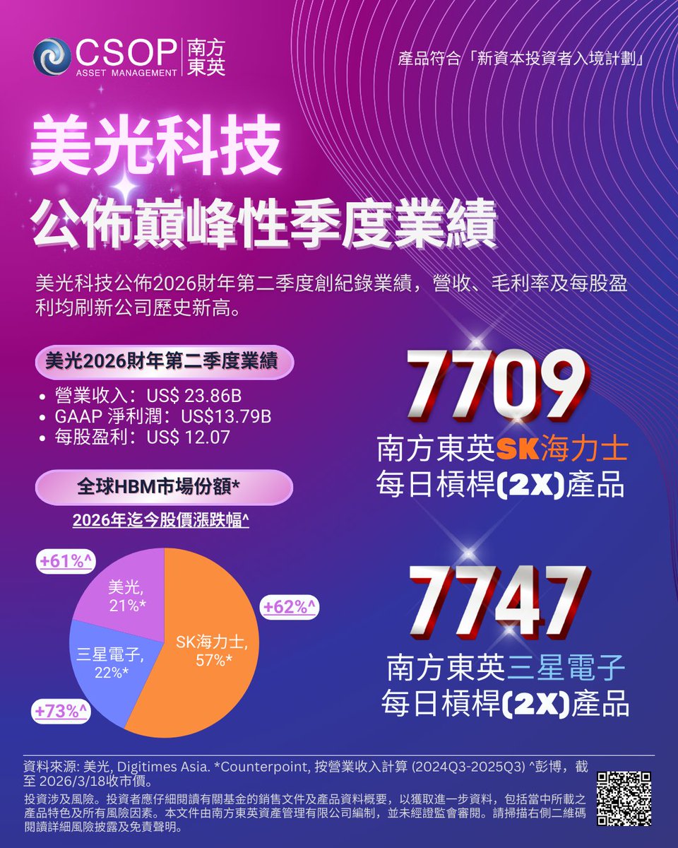 CSOP Asset Management 南方东英 tweet media