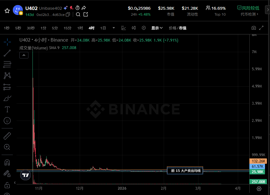 搞点薯条 tweet media