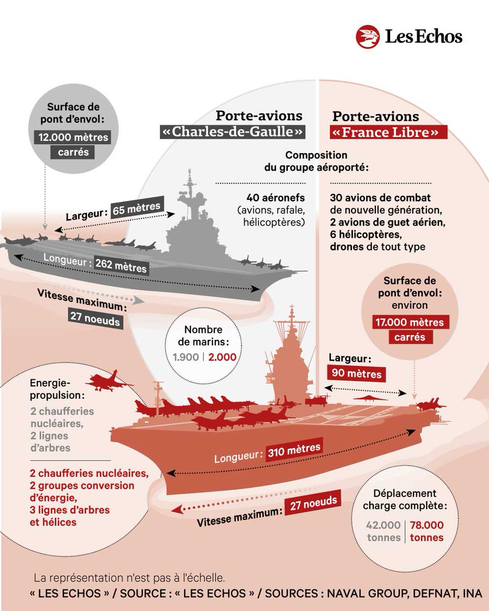 Les Echos tweet media