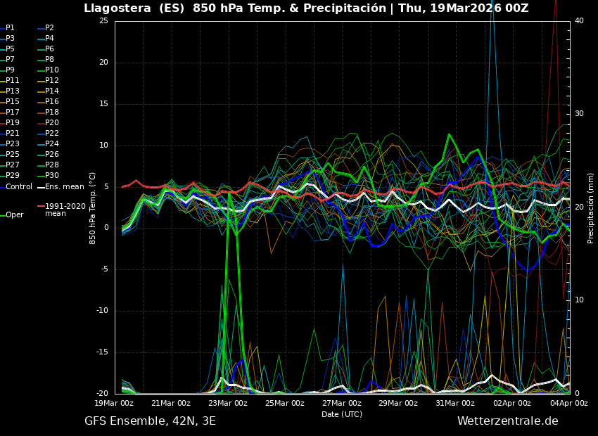 Marc Gassó Torrents tweet media