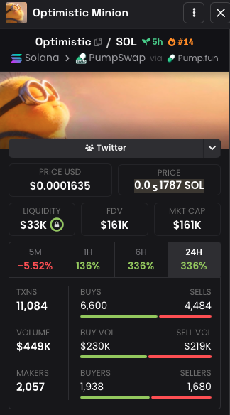 RugShieldScan's tweet photo. 🚨 RugShieldScan Alert #032      

High supply concentration detected ⚠️

• 1 cluster holds 88.75% of supply                            
      ↳ spread across 440 wallets     

Token: $Optimistic (Optimistic Minion)   
CA: 2pjcq9k2X5oSArNKiVeQ2ENB63eJt8pwCabciGQGpump

$Sol https://t.co/qvvIyv8gvz