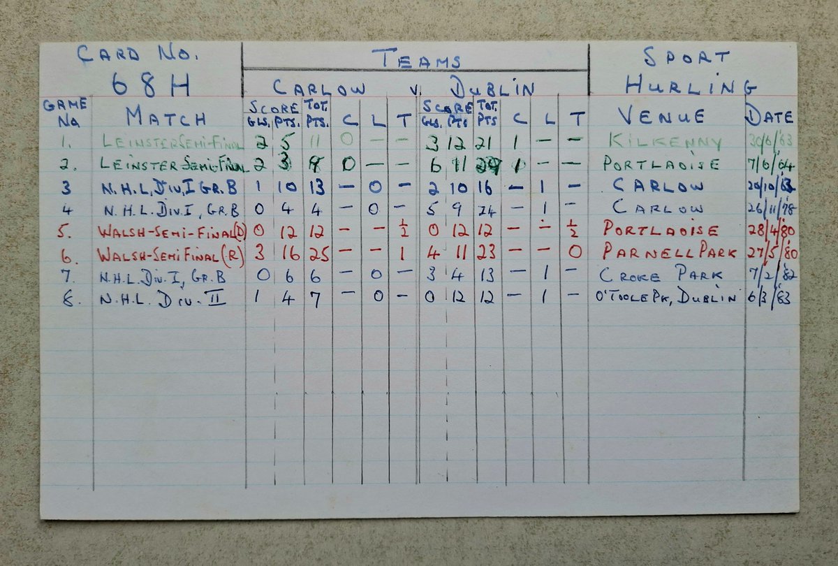 Dublin GAA Programme Collector tweet media