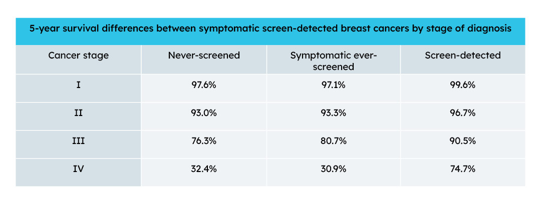 Lunit Cancer Screening tweet media